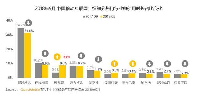 百度短视频的中流砥柱——好看视频，未来还能走多远？