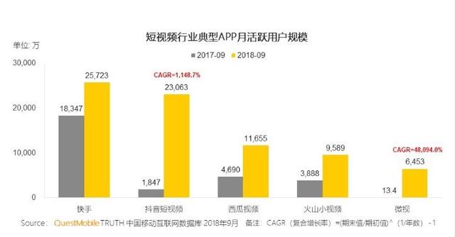 百度短视频的中流砥柱——好看视频，未来还能走多远？